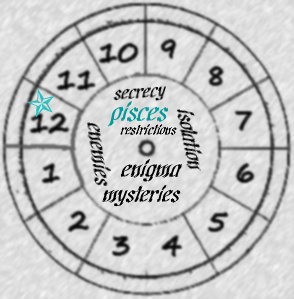 astrology north node 12th house pisces